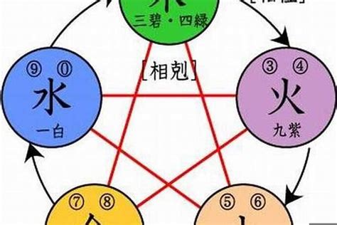 五行屬水的吉字|五行属水最吉利的字